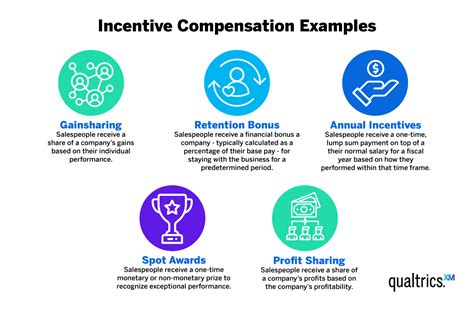 employee incentives examples.